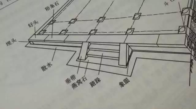 石材古建筑石材构件种类大全 · 实用