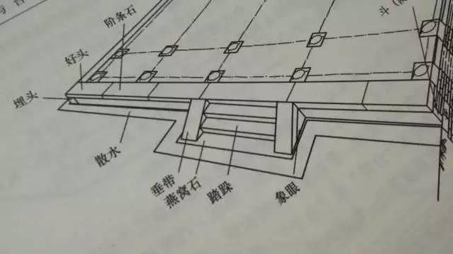 石材古建筑石材构件种类大全 · 实用