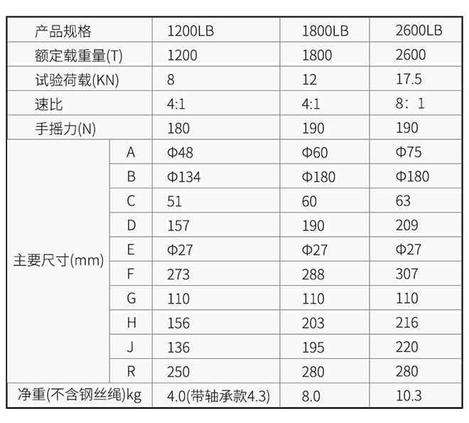 KD-C型手摇绞盘技术参数--168飞艇开奖官网开奖记录查询结果--小型搅拌机|石材夹具|液压堆高车|手动叉车