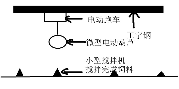 小型搅拌机微型电动葫芦配合使用案例图示--168飞艇开奖官网开奖记录查询结果--小型搅拌机|石材夹具|液压堆高车|手动叉车