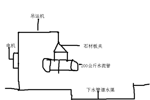 石材板夹与吊运机配合使用吊装下水道水泥管示意图--168飞艇开奖官网开奖记录查询结果--石材夹具|小型搅拌机|液压堆高车|手动叉车
